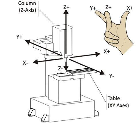 3 axis cnc mill machine|3 axis cnc milling machine.